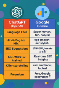 ChatGPT vs Google Gemini comparison chart 2025