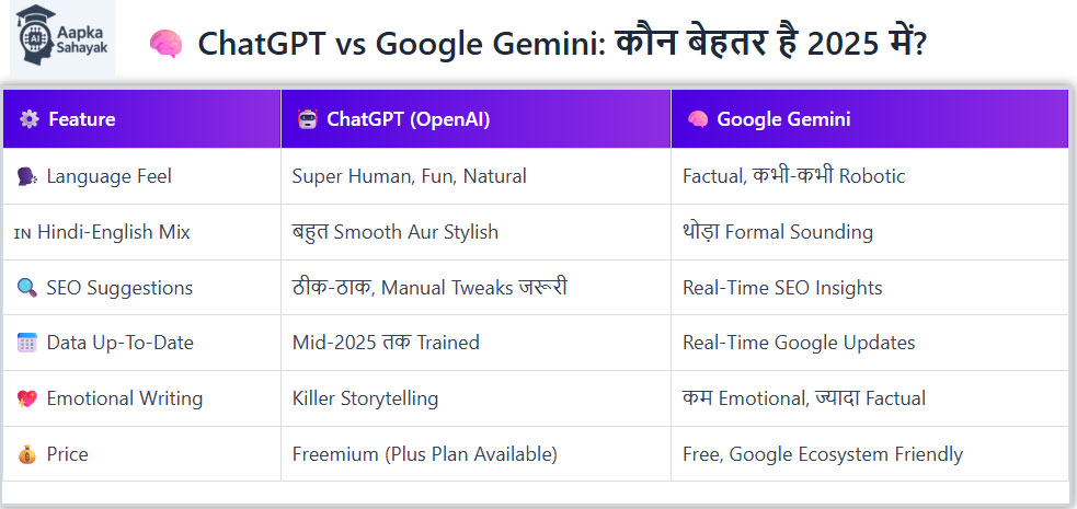 chatgpt vs gemini