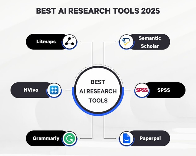 Top AI Tools for Students 2025
