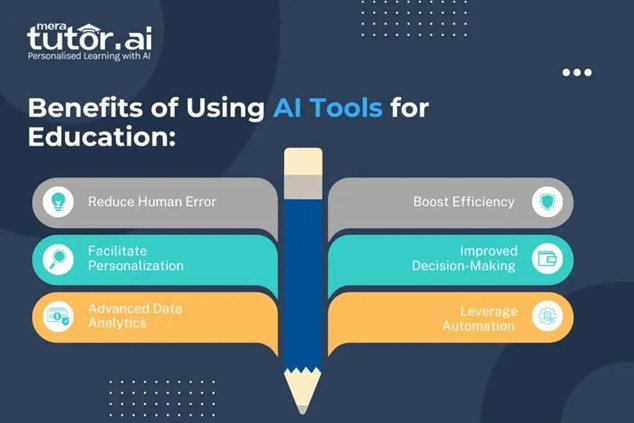 Top AI Tools for Students 2025