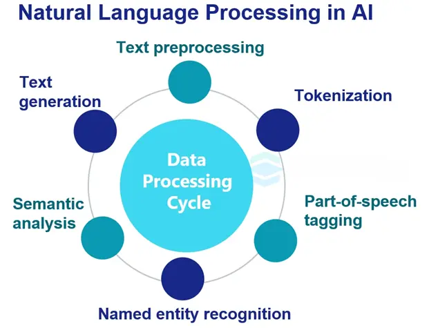 AI Chatbot