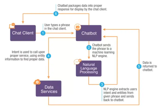 ai chatbot