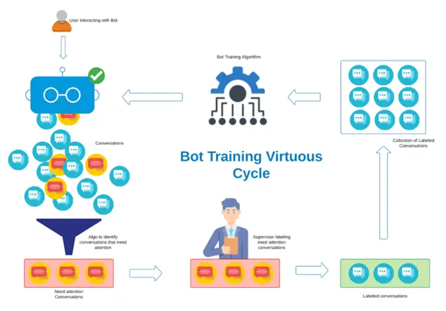 ai chatbot